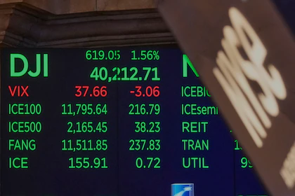 Wall Street terminó con ganancias luego de que Donald Trump suavizara los aranceles a productos electrónicos